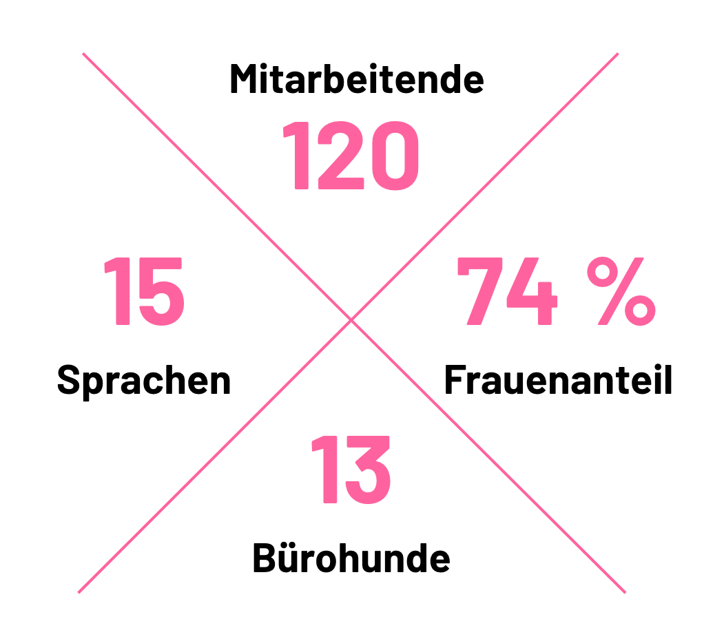 abstract, graphic, pink, zahlen, schwarz
