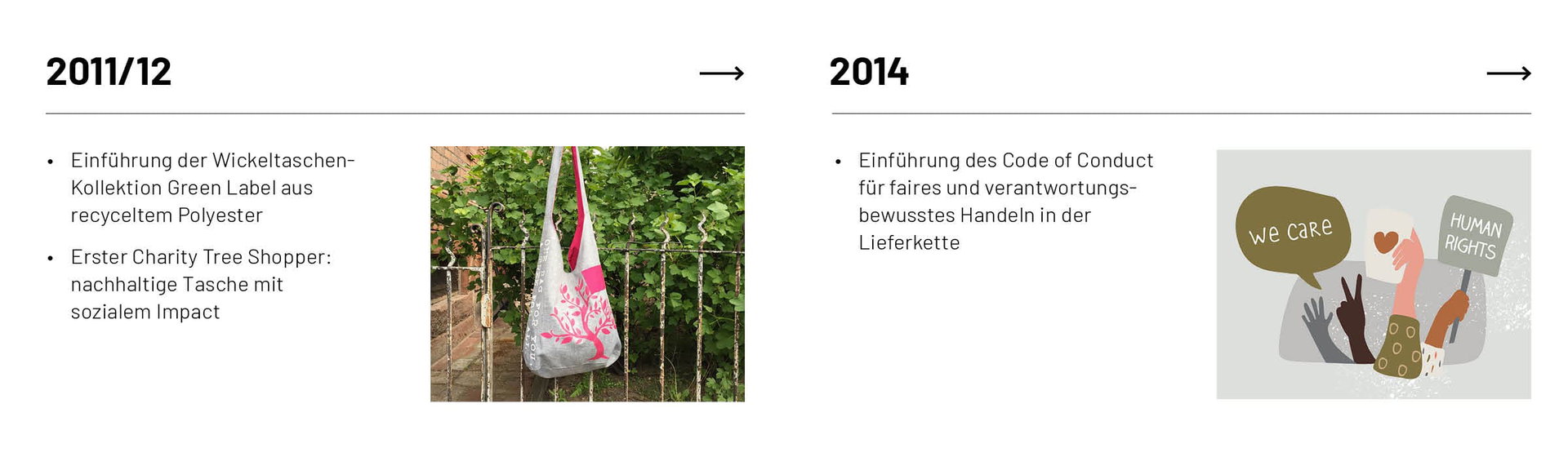 Zubehor, Tasche, Handtasche, Geldbörse