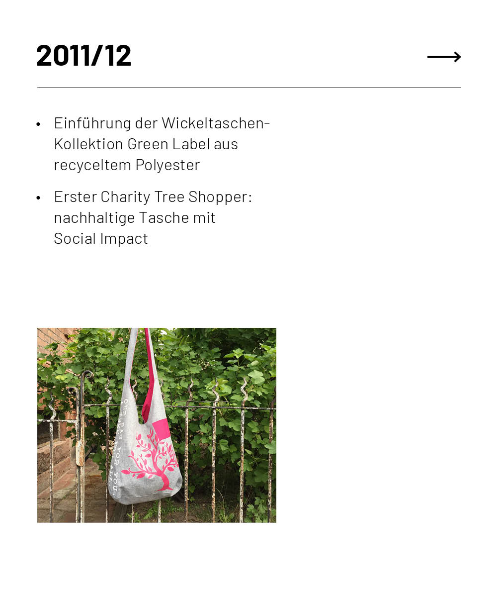 Zubehör, Tasche, Handtasche, Geldbörse, Tragetasche